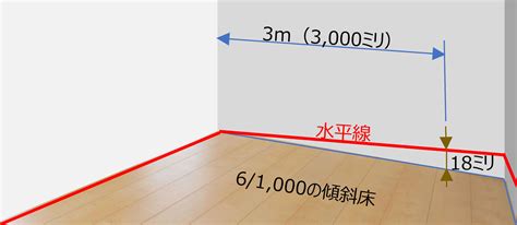 房屋傾斜角度|家の傾きは何度までが許容範囲？ 調べ方と対処法を建築士が解説